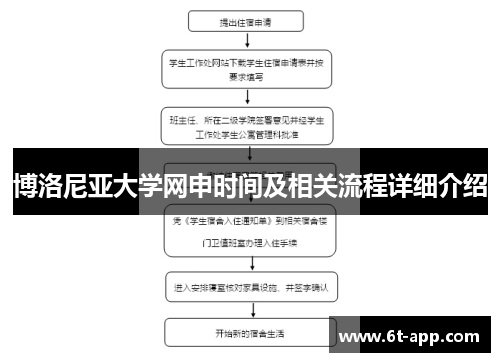 博洛尼亚大学网申时间及相关流程详细介绍